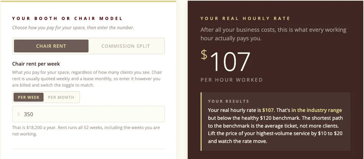 The results screen inside the True Hourly Rate Calculator, filled with sample figures